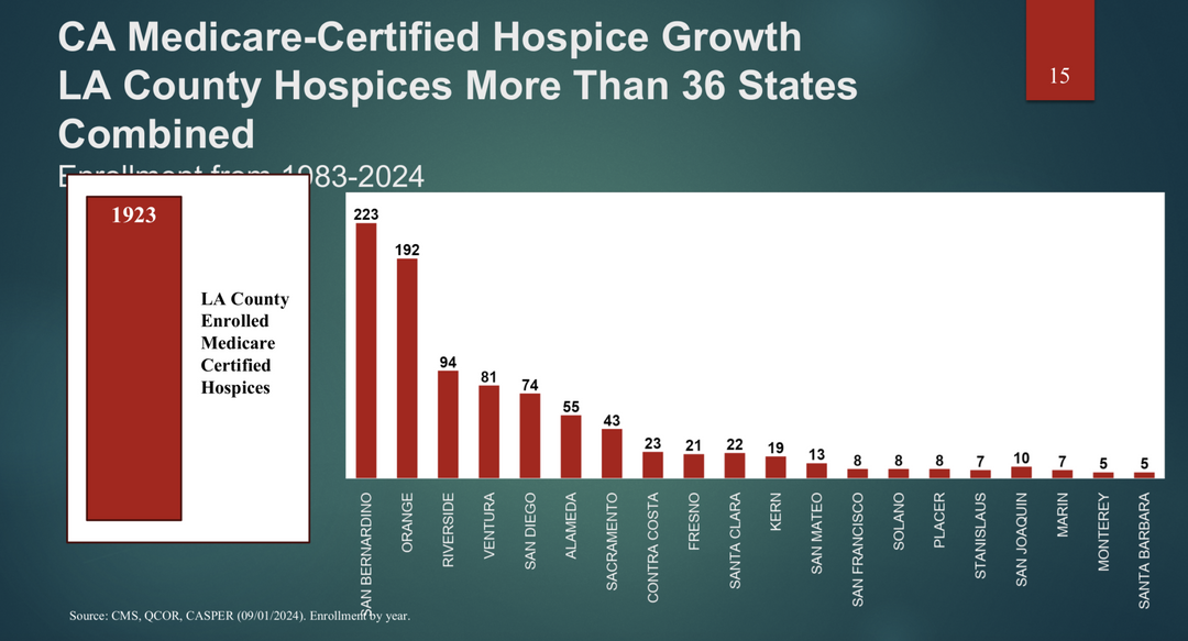 CMS Announces Enhancements to Combat Hospice Fraud